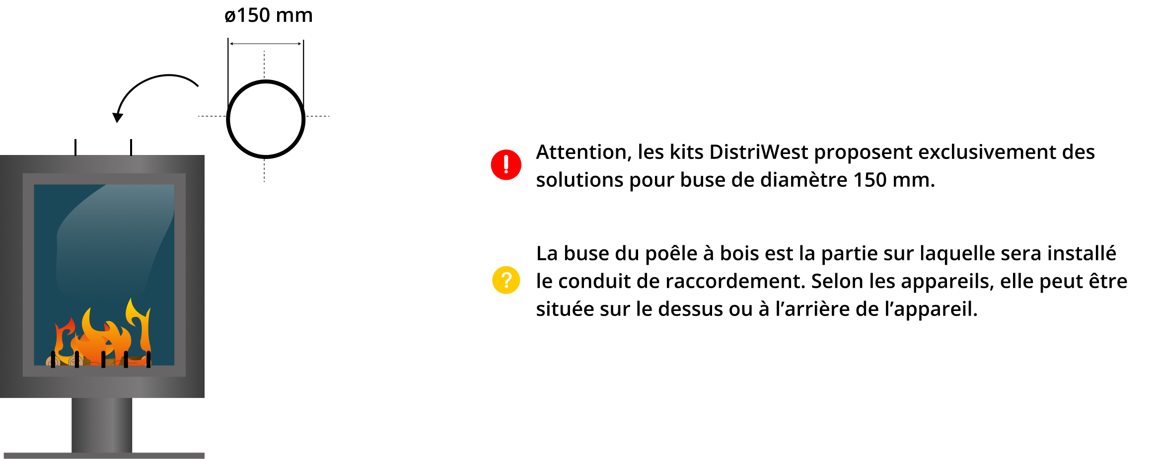 kit-raccordement-tubage-poele-a-bois-DistriWest