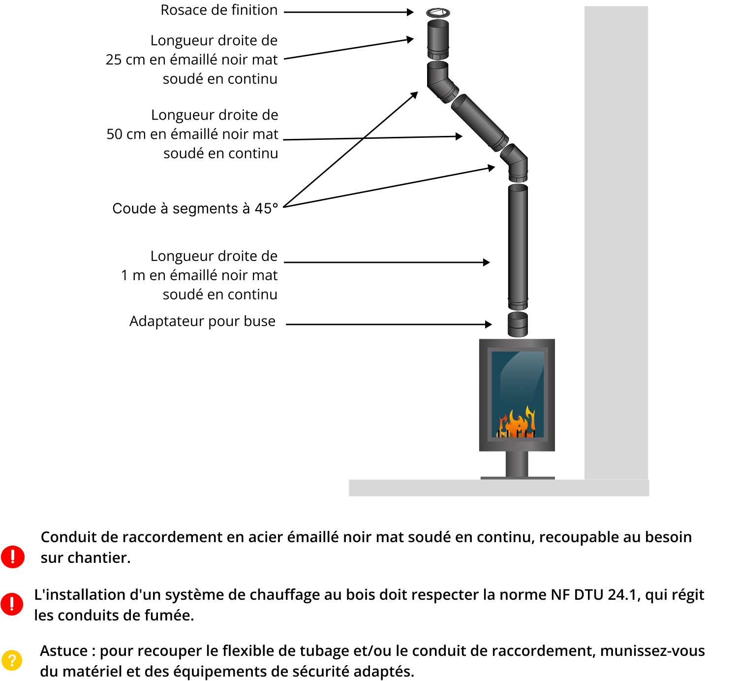 kit-raccordement-tubage-poele-a-bois-DistriWest