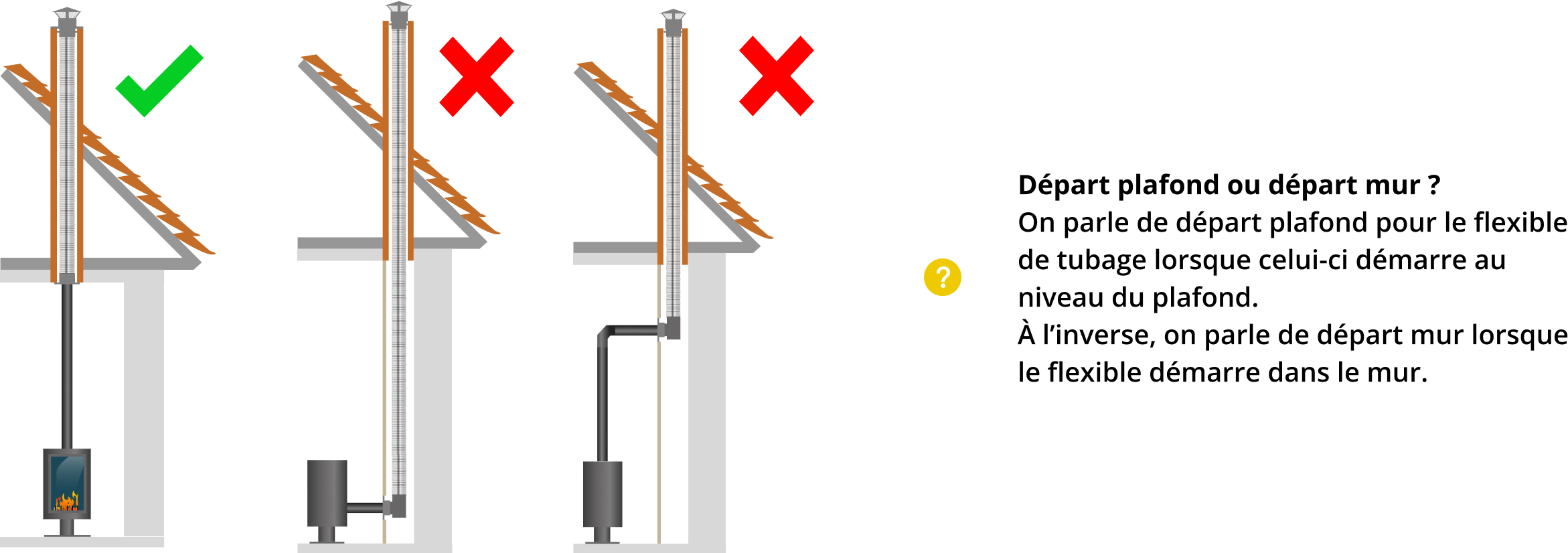 kit-raccordement-tubage-poele-a-bois-DistriWest