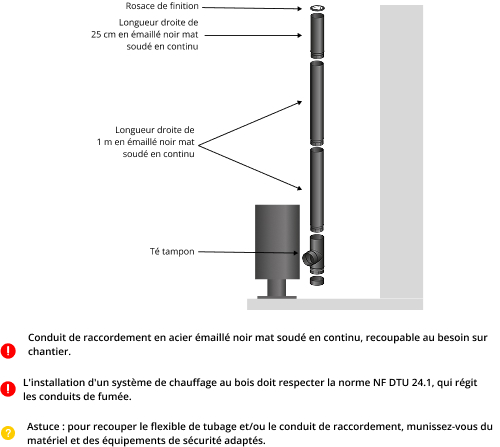 kit-raccordement-tubage-poele-a-bois-DistriWest