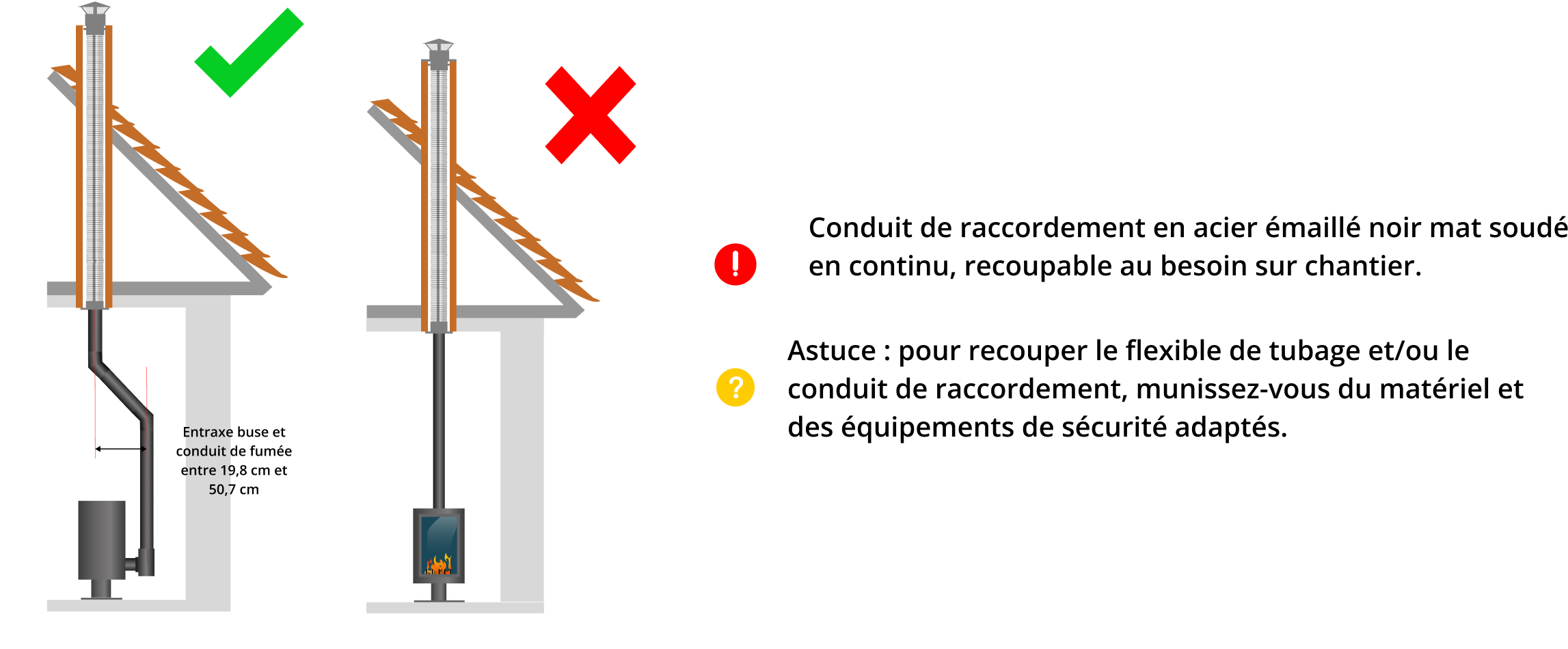 kit-raccordement-tubage-poele-a-bois-DistriWest
