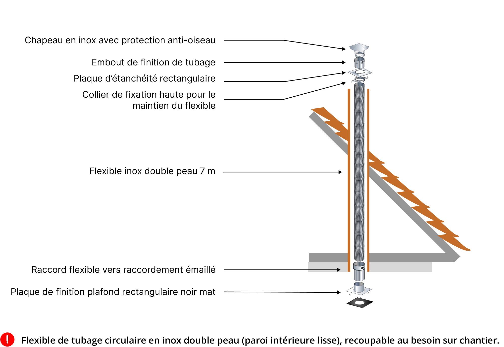 kit-raccordement-tubage-poele-a-bois-DistriWest