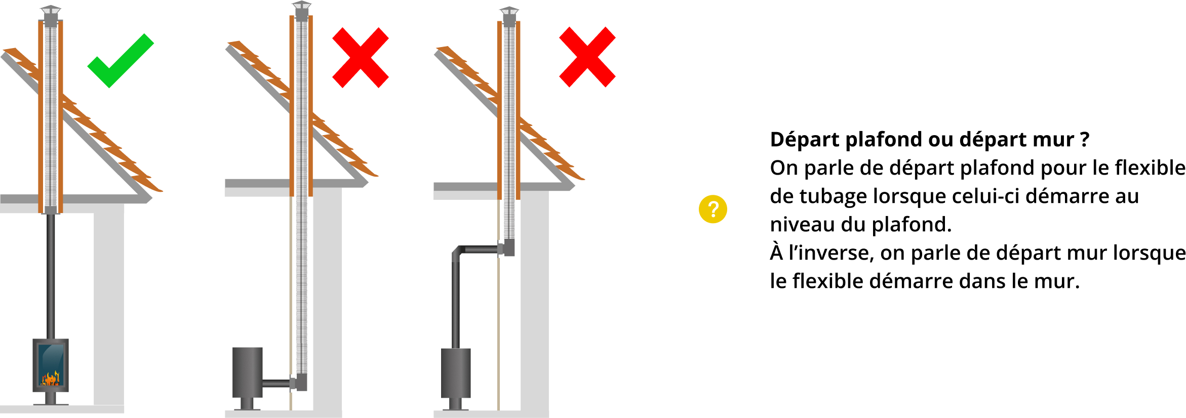 kit-raccordement-tubage-poele-a-bois-DistriWest