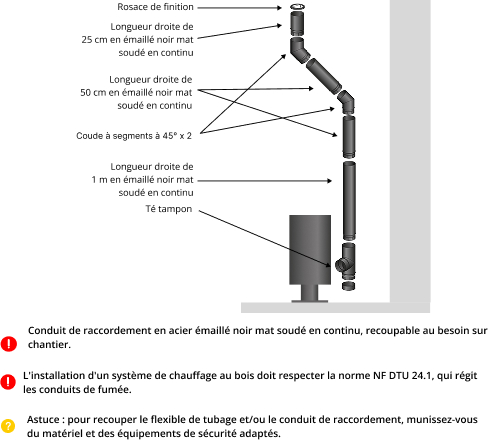 kit-raccordement-tubage-poele-a-bois-DistriWest