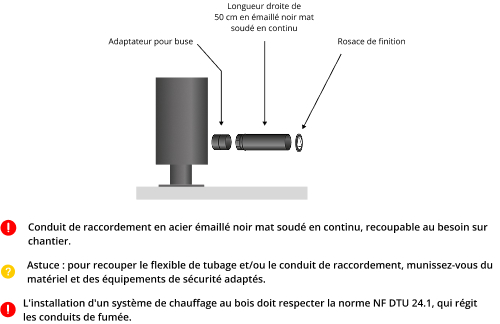 kit-raccordement-tubage-poele-a-bois-DistriWest