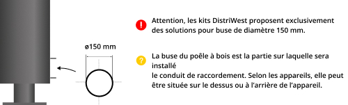 kit-raccordement-tubage-poele-a-bois-DistriWest