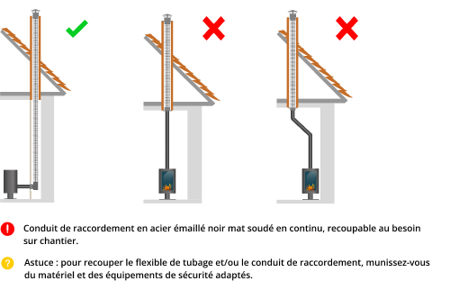 kit-raccordement-tubage-poele-a-bois-DistriWest