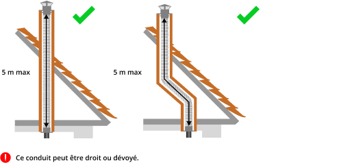 kit-raccordement-tubage-poele-a-bois-DistriWest