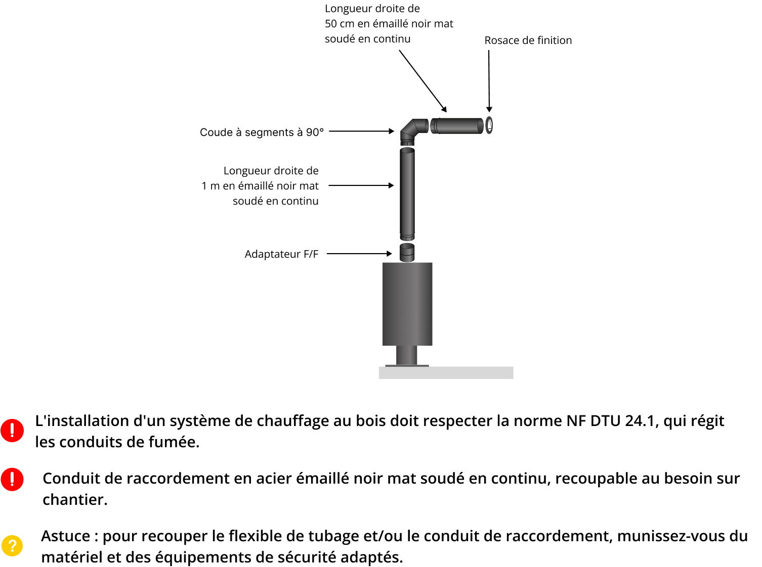 kit-raccordement-tubage-poele-a-bois-DistriWest