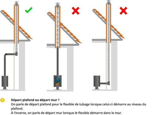 kit-raccordement-tubage-poele-a-bois-DistriWest