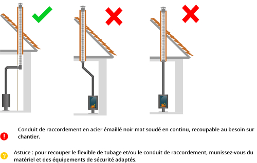 kit-raccordement-tubage-poele-a-bois-DistriWest