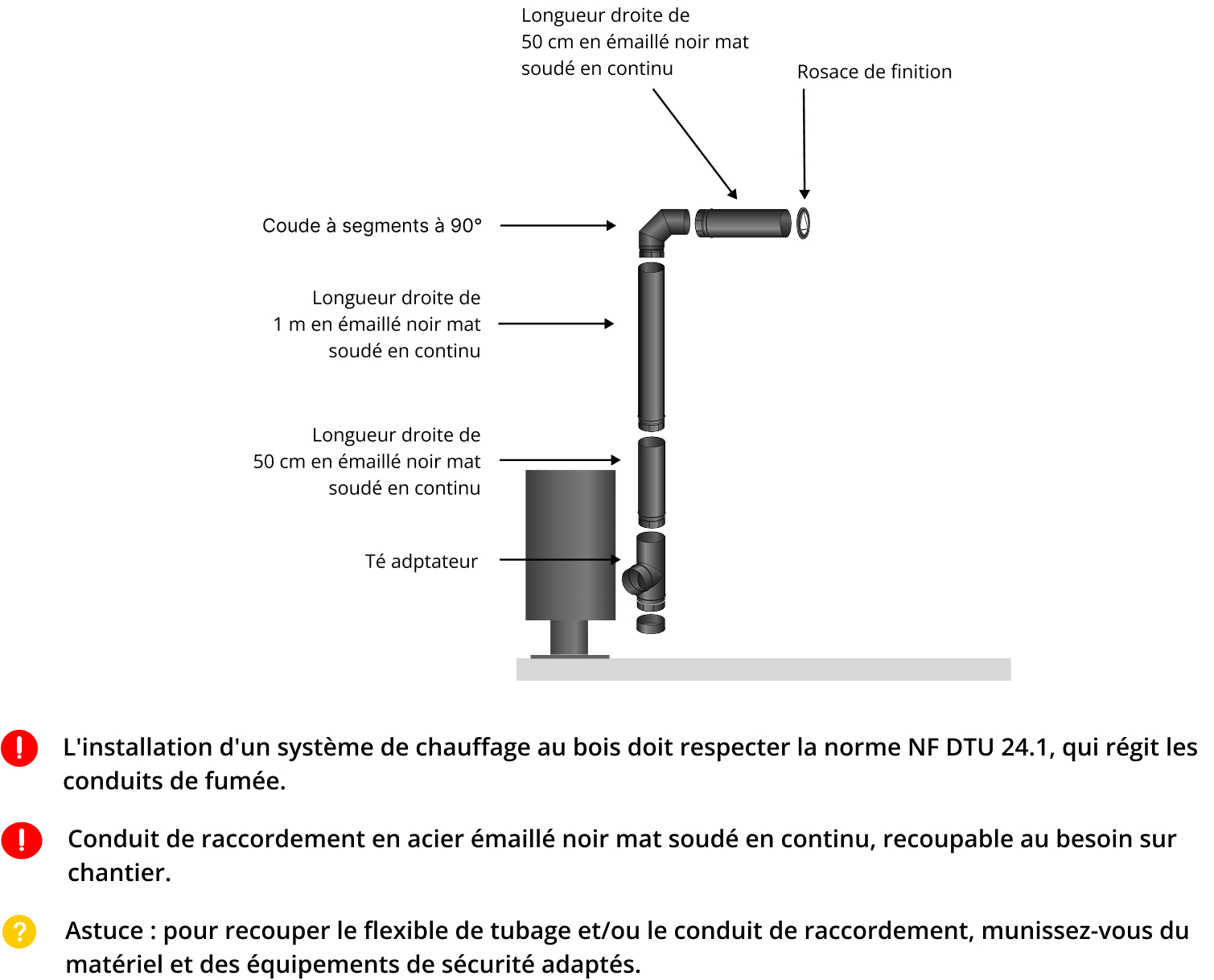 kit-raccordement-tubage-poele-a-bois-DistriWest