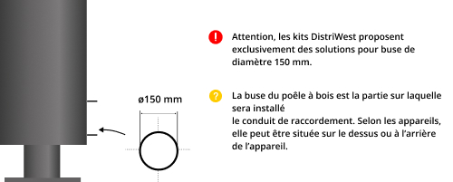 kit-raccordement-tubage-poele-a-bois-DistriWest