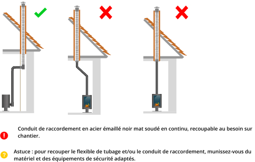 kit-raccordement-tubage-poele-a-bois-DistriWest