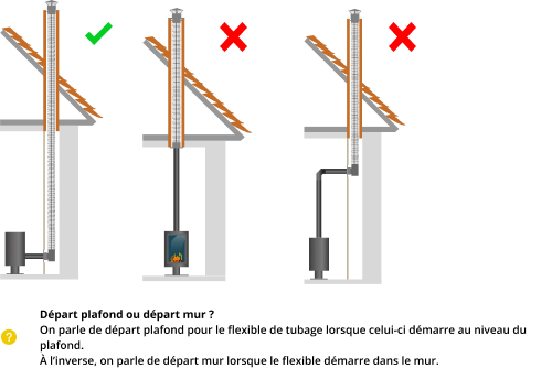 kit-raccordement-tubage-poele-a-bois-DistriWest