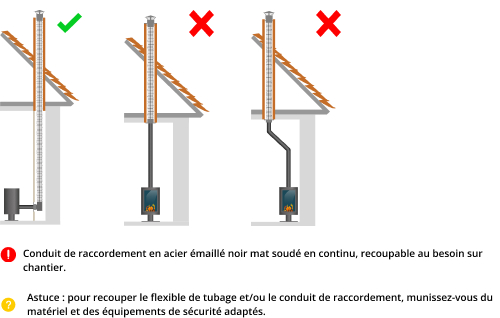 kit-raccordement-tubage-poele-a-bois-DistriWest