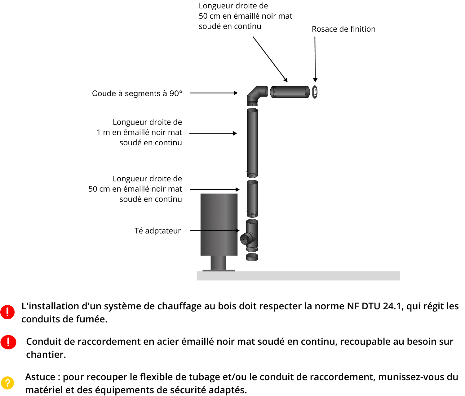 kit-raccordement-tubage-poele-a-bois-DistriWest
