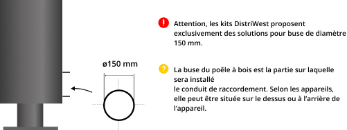 kit-raccordement-tubage-poele-a-bois-DistriWest