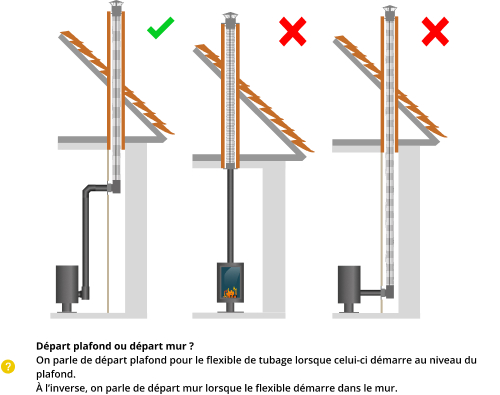 kit-raccordement-tubage-poele-a-bois-DistriWest