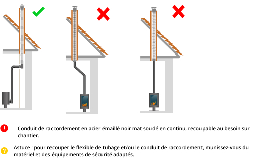 kit-raccordement-tubage-poele-a-bois-DistriWest