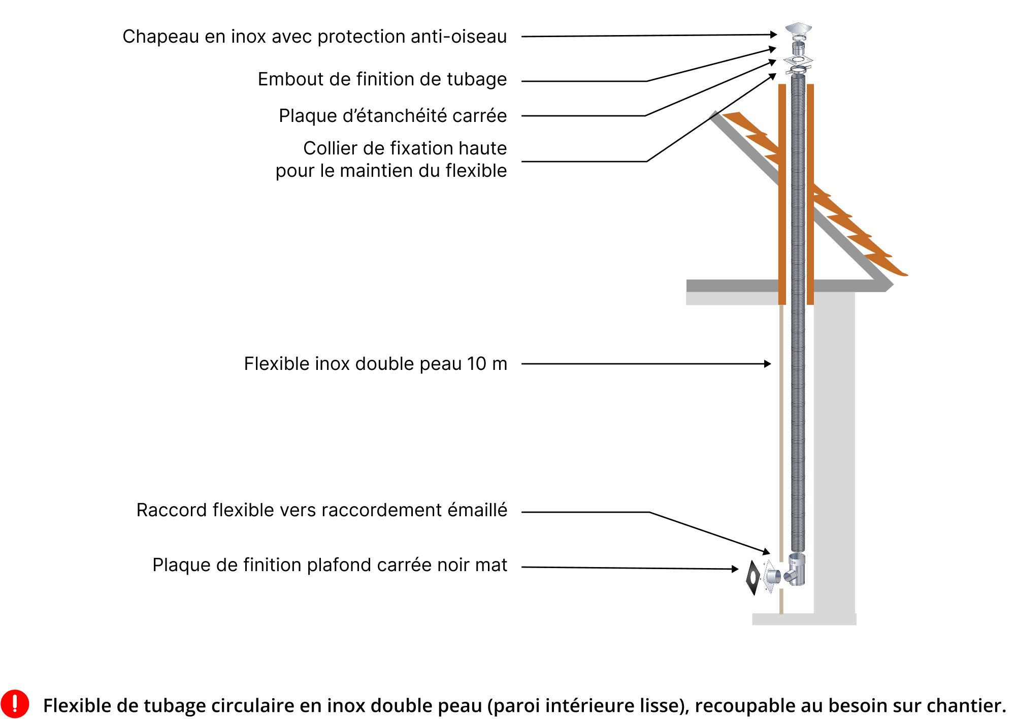 kit-raccordement-tubage-poele-a-bois-DistriWest