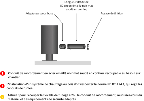 kit-raccordement-tubage-poele-a-bois-DistriWest