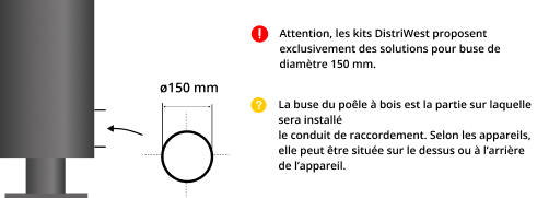 kit-raccordement-tubage-poele-a-bois-DistriWest