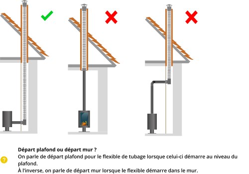 kit-raccordement-tubage-poele-a-bois-DistriWest