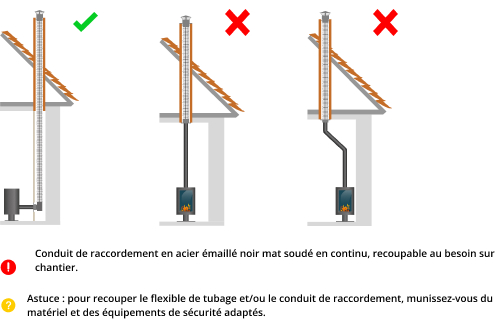 kit-raccordement-tubage-poele-a-bois-DistriWest