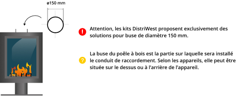 kit-raccordement-tubage-poele-a-bois-DistriWest