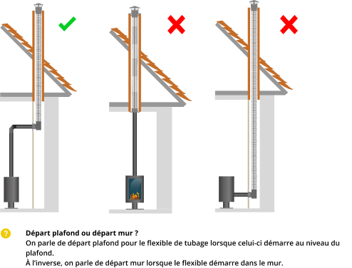 kit-raccordement-tubage-poele-a-bois-DistriWest