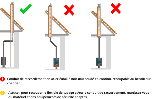 kit-raccordement-tubage-poele-a-bois-DistriWest