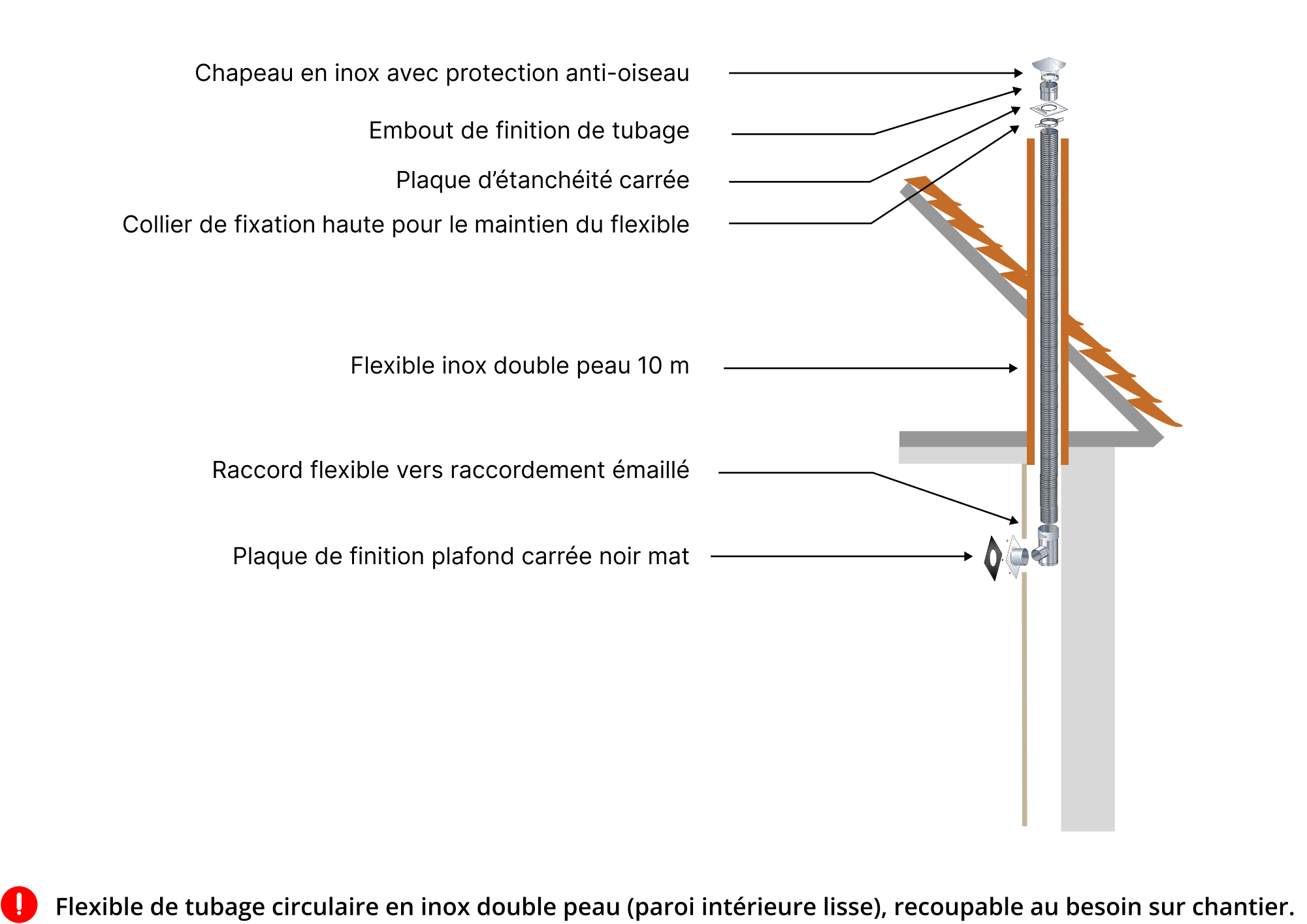 kit-raccordement-tubage-poele-a-bois-DistriWest