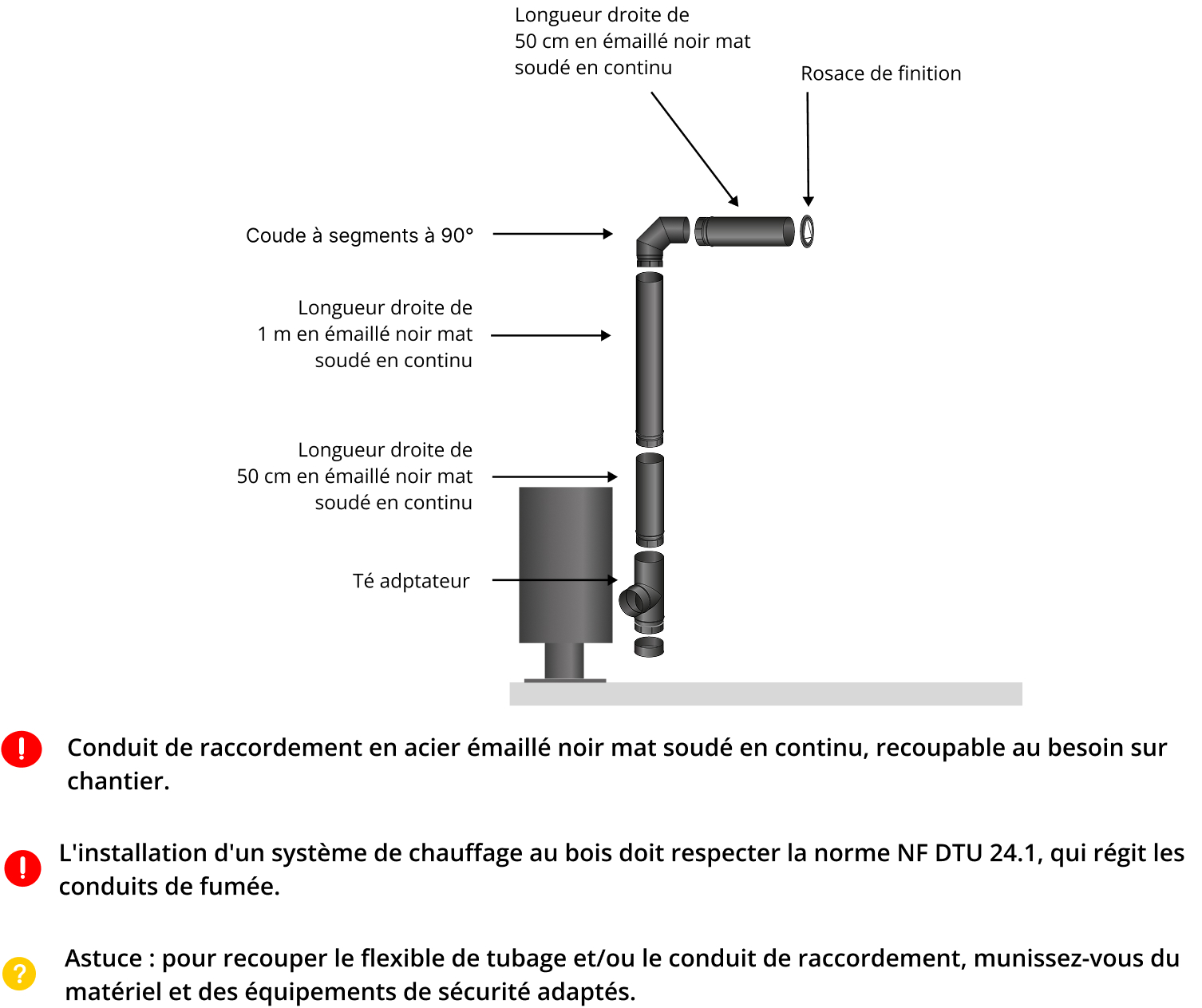 kit-raccordement-tubage-poele-a-bois-DistriWest