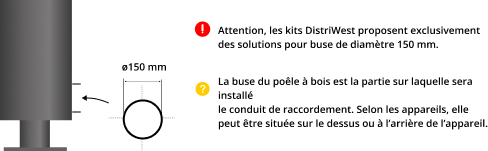 kit-raccordement-tubage-poele-a-bois-DistriWest