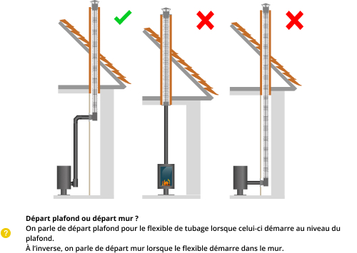 kit-raccordement-tubage-poele-a-bois-DistriWest