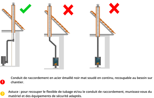 kit-raccordement-tubage-poele-a-bois-DistriWest