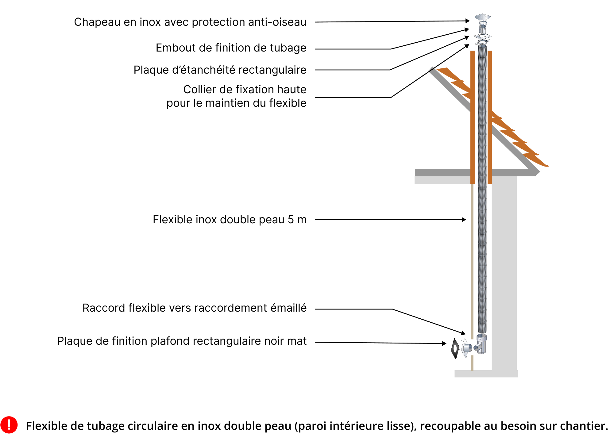 kit-raccordement-tubage-poele-a-bois-DistriWest