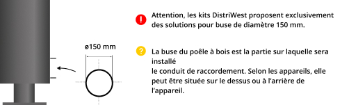 kit-raccordement-tubage-poele-a-bois-DistriWest