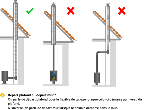 kit-raccordement-tubage-poele-a-bois-DistriWest