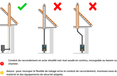 kit-raccordement-tubage-poele-a-bois-DistriWest