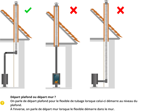 kit-raccordement-tubage-poele-a-bois-DistriWest