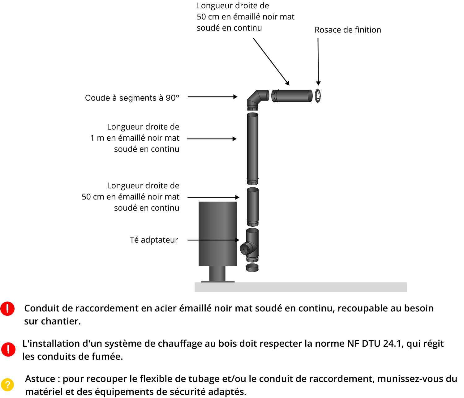 kit-raccordement-tubage-poele-a-bois-DistriWest