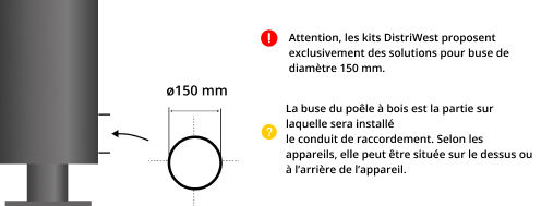 kit-raccordement-tubage-poele-a-bois-DistriWest