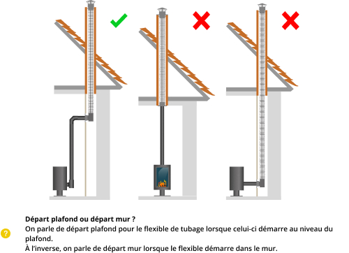 kit-raccordement-tubage-poele-a-bois-DistriWest
