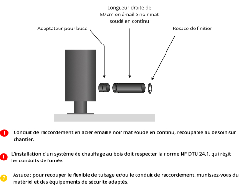 kit-raccordement-tubage-poele-a-bois-DistriWest