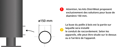 kit-raccordement-tubage-poele-a-bois-DistriWest