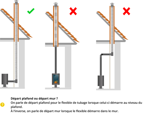kit-raccordement-tubage-poele-a-bois-DistriWest