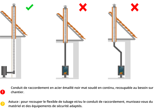 kit-raccordement-tubage-poele-a-bois-DistriWest