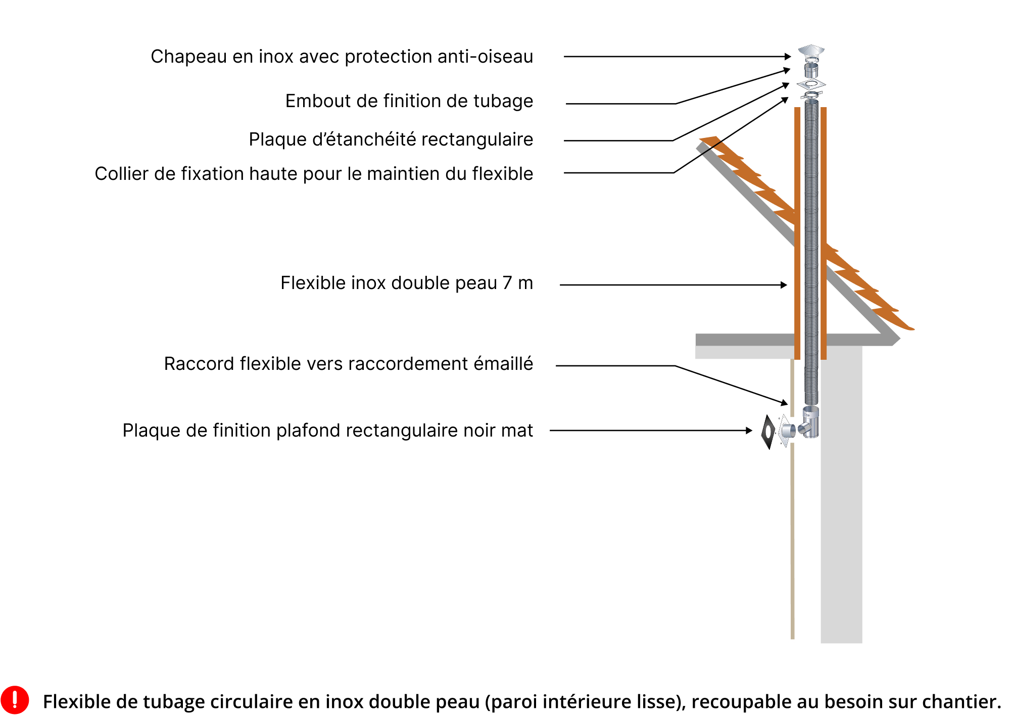kit-raccordement-tubage-poele-a-bois-DistriWest